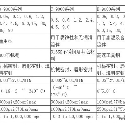 OCA FCCL PI 精密涂布泵 精密计量泵
