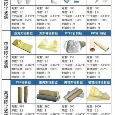 华豫滤器PPS针刺毡滤袋规格齐全