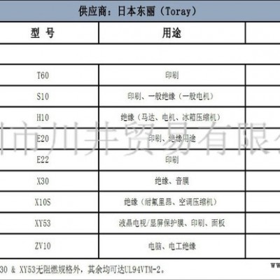 TORAY TORELIN 3A30 PPS,东丽PPS 3A30