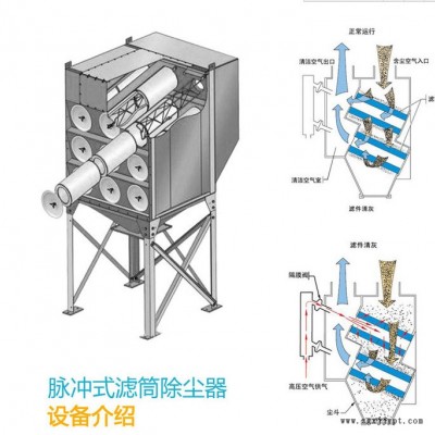 【裕城伟业】pps气箱除尘器矿山除尘器脉冲布袋除尘器旋风除尘器大型小型定制图3