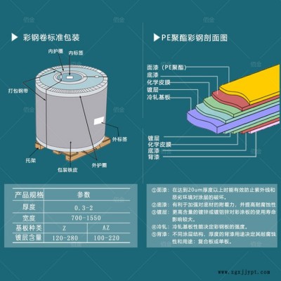 上海宝钢 PE HDP  SMP PVDF 彩钢卷图6