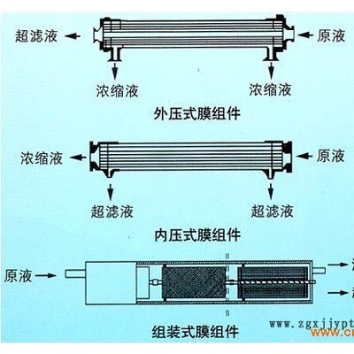 AS-UF-pvdf-4040图3
