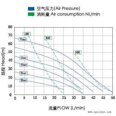 德连流体 LEIVER20PVDF 气动隔膜泵  欢迎咨询图2