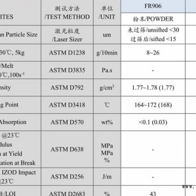 PVDF 上海三爱富 FR906 注塑级 白色粒料 锂电池专用料 耐磨 现货