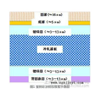 热卖马钢PE/HDP高耐候/PVDF彩涂板，现货供应AZ150镀铝锌HDP彩钢卷图5