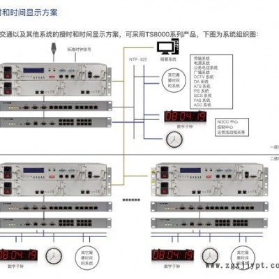 赛思 NTP时间服务器支持RS422,PPS+TOD,NTP和PTP,gps授时系统TS8000图3