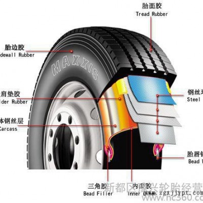 汽车轮胎销售图3