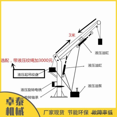 抓斗式液压小吊机 卓泰厂家1500型轮胎小型起重机 支持定制图6