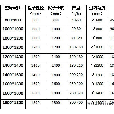 石打石方箱式破碎机 矿山石头碎石机 建筑垃圾粉碎机  轮胎移动方箱式破碎机图5