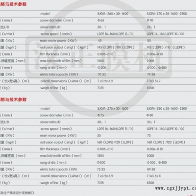 SJM-Z65小型吹膜机复合机组图3