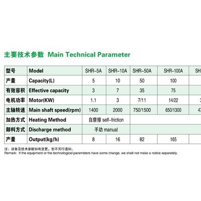 SHR系列 混合机 塑料机械 高速混合机图2