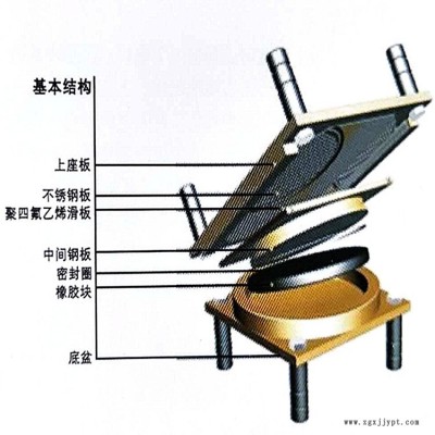 九江庐山市橡胶支座_板式橡胶支座施工工艺图1