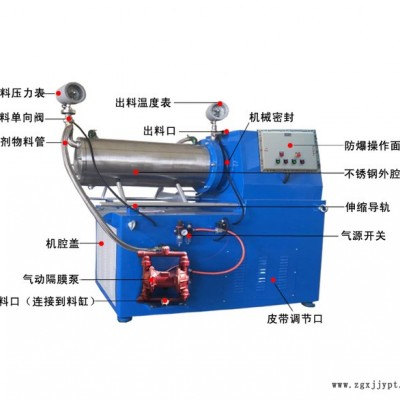 大庆绥化卧式不锈钢砂磨机生产厂家  纸浆研磨机  染料砂磨机图2