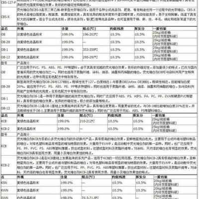 塑料用增白剂 PF增白剂 荧光增白剂 PF 增白剂 直销