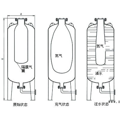 供应，气囊，气压罐橡胶气囊，稳压罐皮囊，价格优惠 质量保证图5