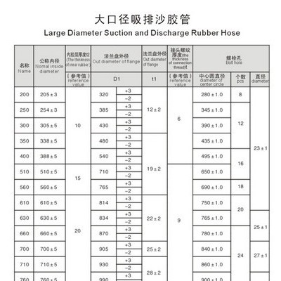 供应河北衡水景县**挖泥船专用法兰式疏浚胶管， 吸沙排泥抽水专用橡胶管厂家  、抽沙胶管、 吸沙胶管图2