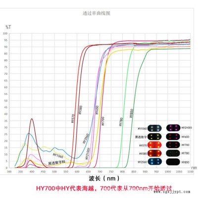 红外线穿透abs塑料原料 红外穿透黑色abs颗粒HY700-HG塑胶原材料 红外穿透ABS颗粒图2