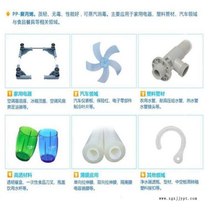 PP 中石化上海 F800E 透明级 流延膜 高抗冲 抗化学性 食品级PP 聚丙烯原料图2