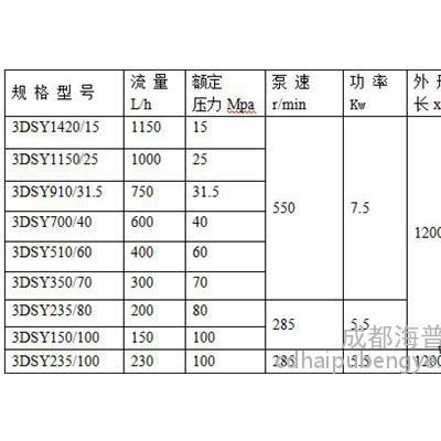 高压橡胶管线试压泵，海普变频控制三缸电动试压泵图2