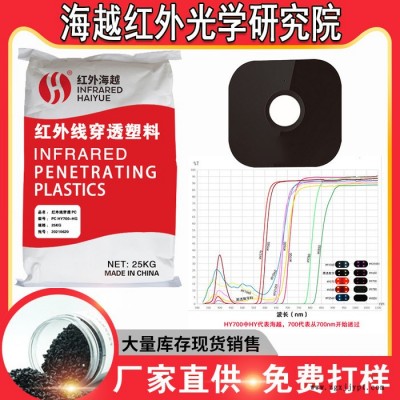 亚克力板透红外滤光片 激光红外透光板 摄像头红外PMMA镜片定制图2