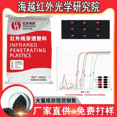亚克力板透红外滤光片 激光红外透光板 摄像头红外PMMA镜片定制图3