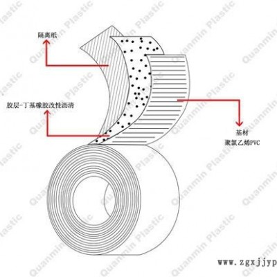 山东管道胶带生产厂家 供应迈强牌T5112 厚度1.12 具绝缘性 热稳定性 耐腐蚀性 抗老化性优异的聚氯乙烯防腐胶带图8