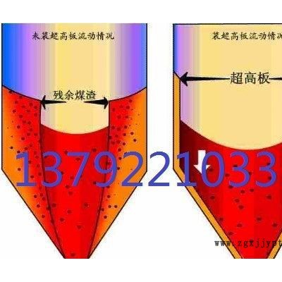 供应超高分子量聚乙烯衬板 煤仓滑板UHMW-PE耐磨板材 料斗滑板 高密度树脂滑板 PVC聚氯乙烯板材价格图6