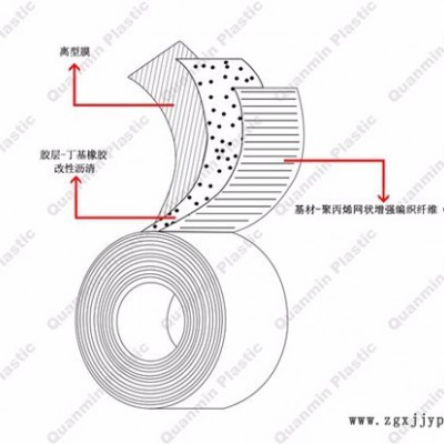 迈强牌无污染环保 防腐胶带 聚丙烯防腐胶带 780聚丙烯纤维防腐胶带 聚丙烯纤维防腐胶带图8