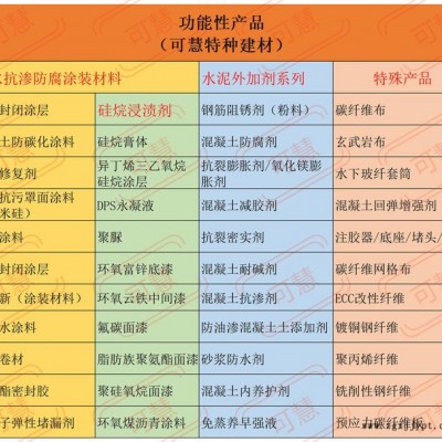 南通聚丙烯纤维混凝土价格图7