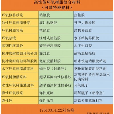 南通聚丙烯纤维混凝土价格图2