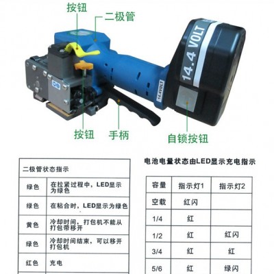 依利达ELIDA 金属制品气动PET打包机 /南海栈板PET打包机/佛山摩擦PET捆扎机/江西气动PET带打包机图5