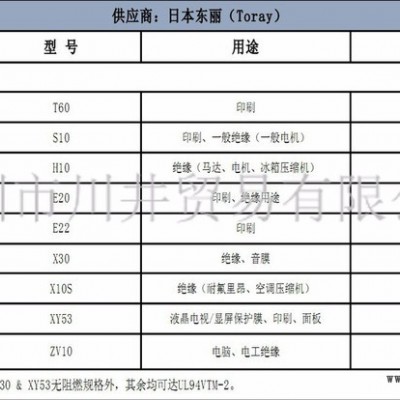 供应TORAY LUMIRROR PET，东丽H10薄膜