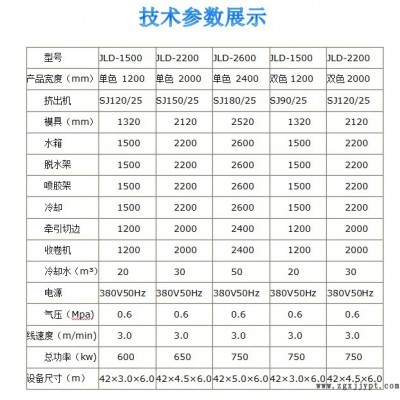 南阳水晶高分子床垫设备-青岛聚力德