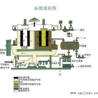 喷涂废气处理设备批发价图1
