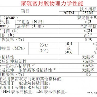 双组分聚硫密封胶 建筑水利专用胶 防水耐油 使用寿命长 衡水汇顶橡塑图2
