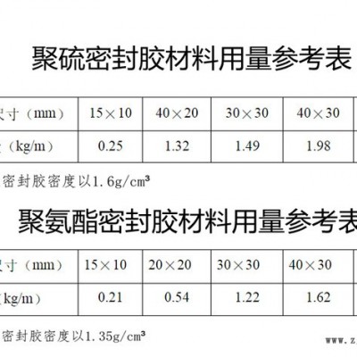 双组分聚硫密封胶 建筑水利专用胶 防水耐油 使用寿命长 衡水汇顶橡塑图3