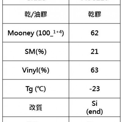 奇美化工 溶聚丁苯橡胶SSBR PR-3216 批发零售