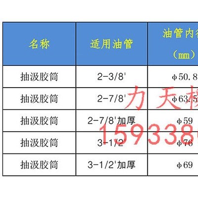 石油试油胶筒价格实惠厂家|工作行程8万米石油试油胶筒图3