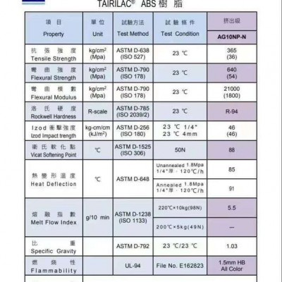 ABS面罩料 东丽920 ABS面罩料东丽图5