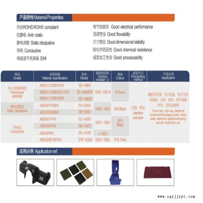 PC/ABS 科思创 ABS导电防静电塑料 防静电ABS原料 原料直销 PC ABS 连顺