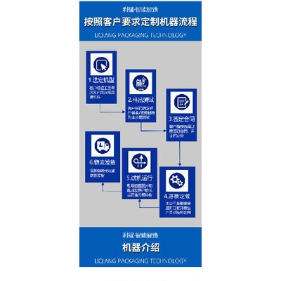 供应 利强 137-3878-8696 气动 封口机 塑料盒封口机  奶茶封口机图2