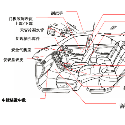 汽车内外饰物件用热塑性弹性体TPV