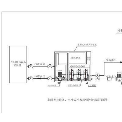 注塑，吸塑，成型机模具冷水机（震雄合格商）图2