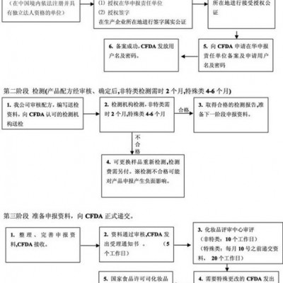 提供服务环航国际1二手挤出模具进口清关费用