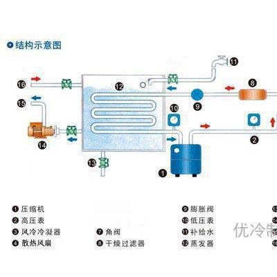 生产上海冷水机 3P注塑吹塑专用冰水机 模具制冷控温机图2