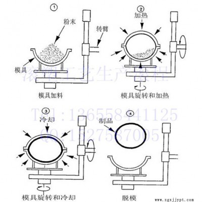 供应滚塑模具厂家  钣金模具 滚塑成型机图5