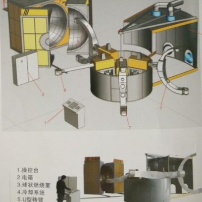 供应四臂五工位滚塑机  滚塑模具厂家图2