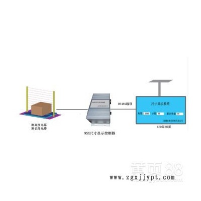 海任供应MSVW系列尺寸、体积、重量测量控制器 注塑模具监控器图1