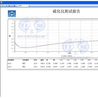 橡胶无转子硫化仪，电脑型硫化仪，橡胶测试硫化仪