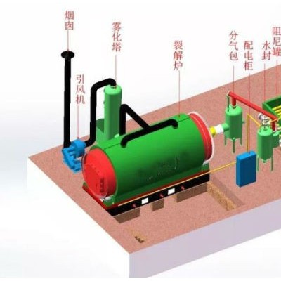 新乡华豫滤器连续废旧橡胶裂解设备高效环保新技术新价格性能稳定  欢迎选购